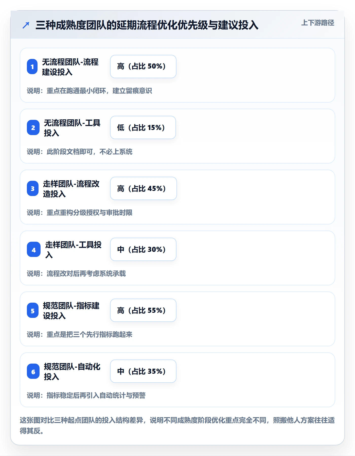 延期流程与规范：实施团队任务执行流程优化关键指标