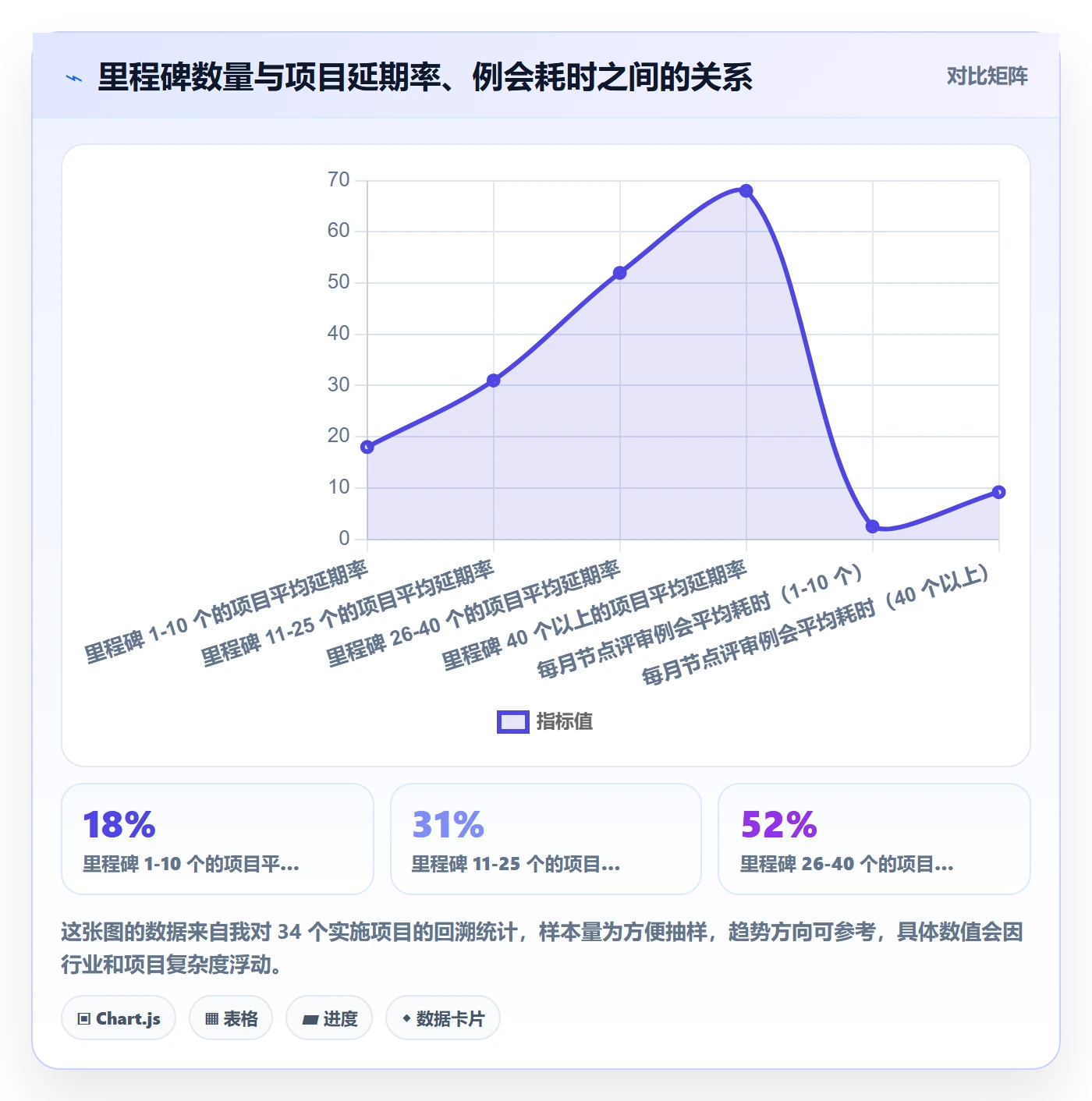 节点日期管理指南:实施团队如何做好里程碑,协同管理全流程