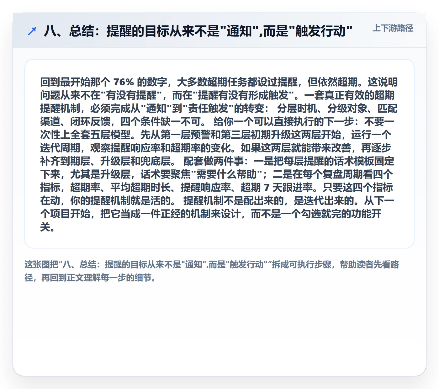 八、总结:提醒的目标从来不是"通知",而是"触发行动"