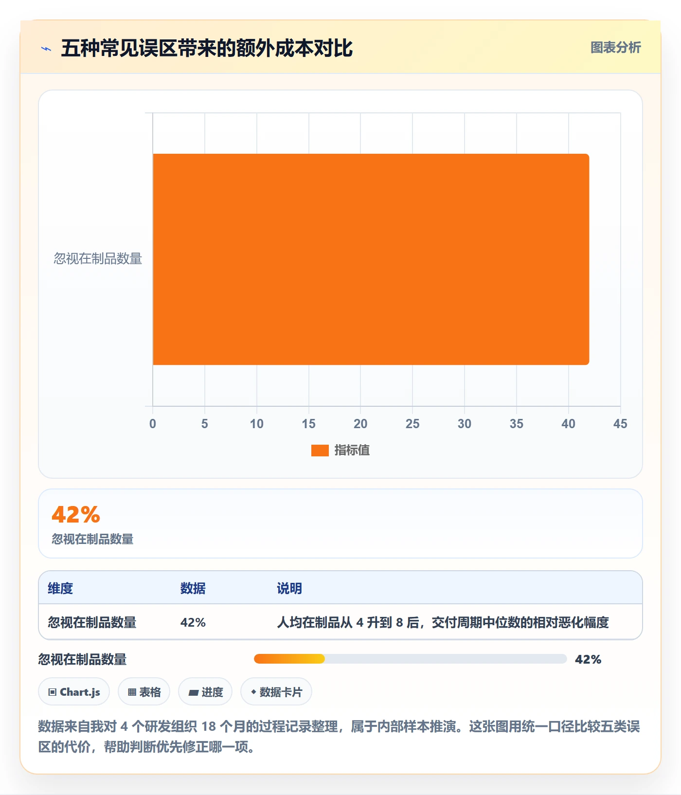 进展流程与规范:研发团队进度跟踪入门指南关键指标