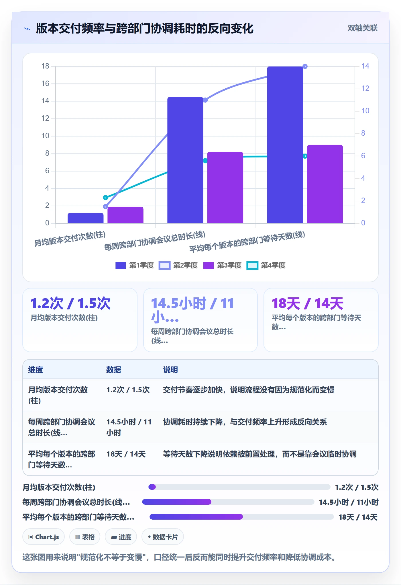 进度管理计划进度全流程:跨部门团队落地方案与一文讲清