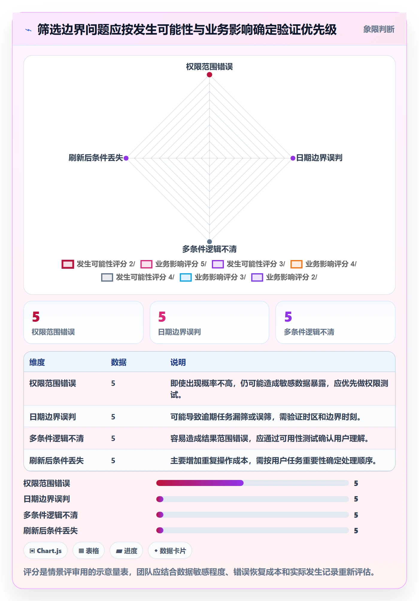 筛选管理指南:产品经理如何做好列表视图,最佳实践全流程