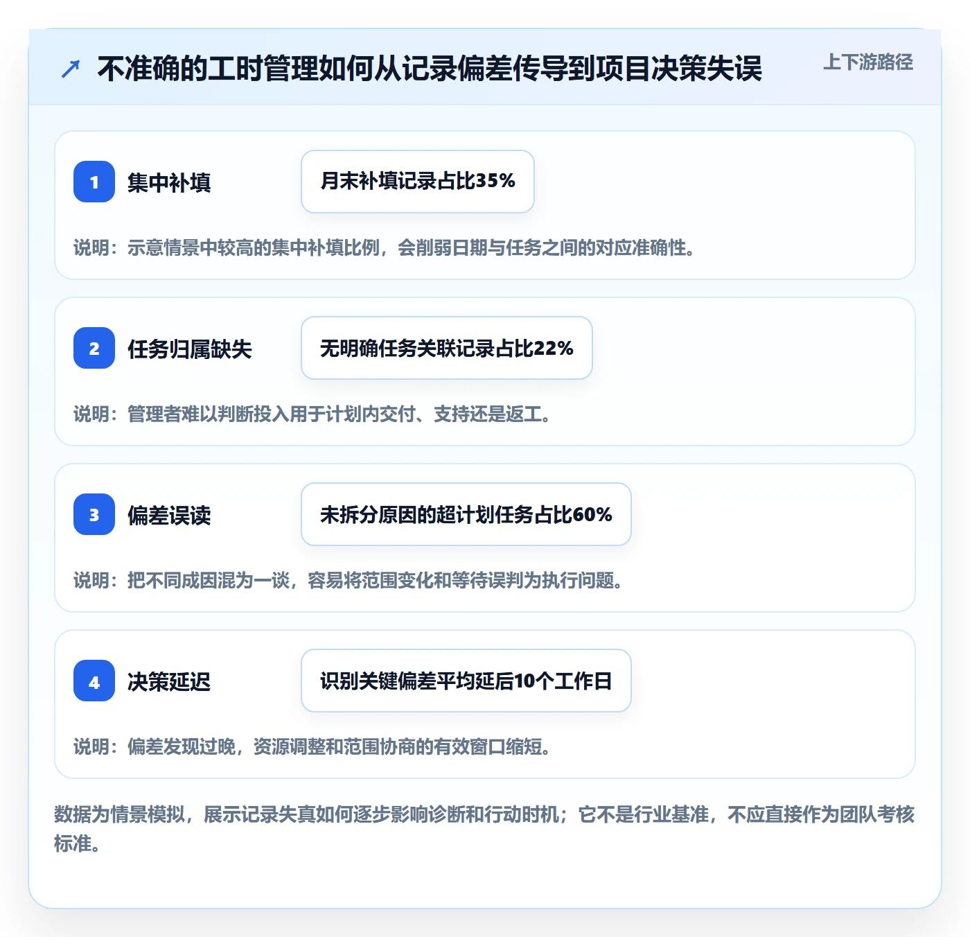 实际工时管理方法大全:项目负责人工时管理数据分析落地清单