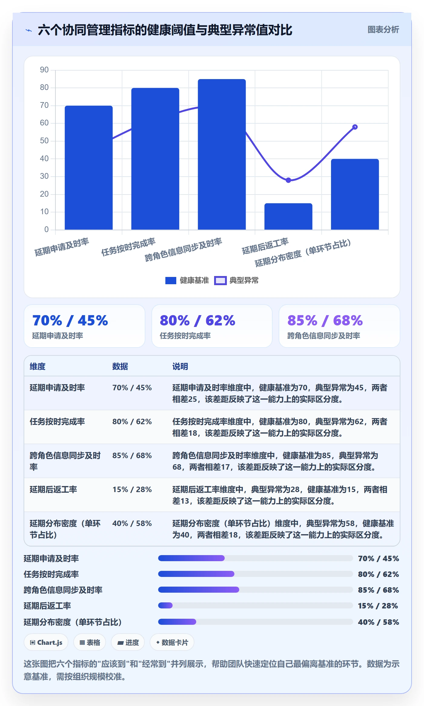延期流程与规范:项目成员任务执行协同管理关键指标