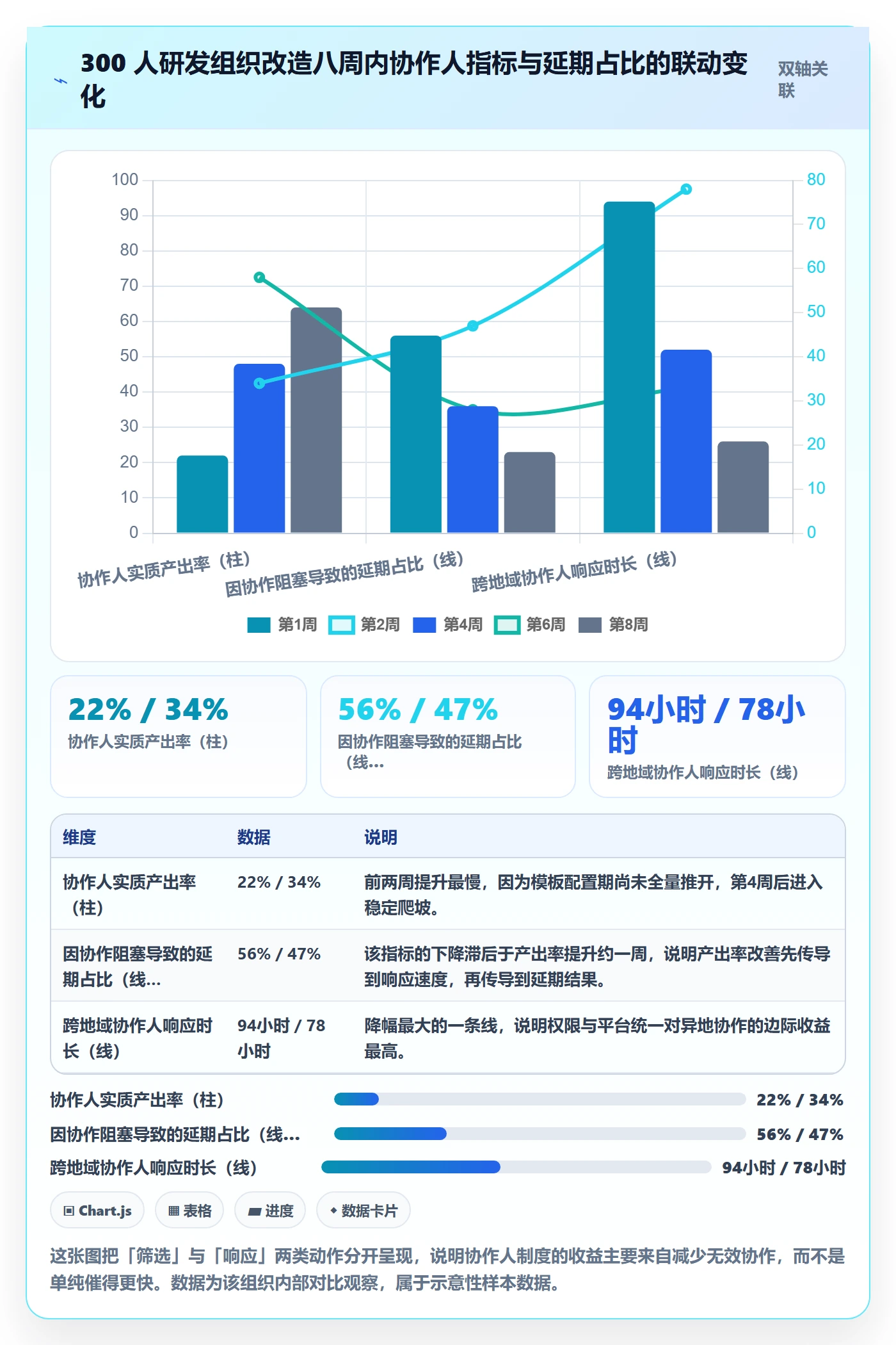 任务管理如何做好协作人?研发团队制度设计与操作步骤