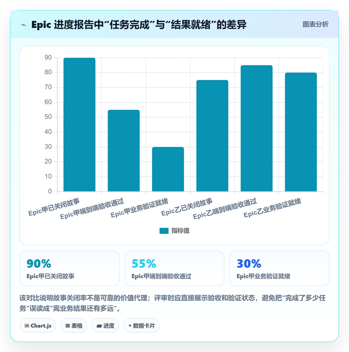 Epic流程与规范：产品经理敏捷项目风险控制关键指标