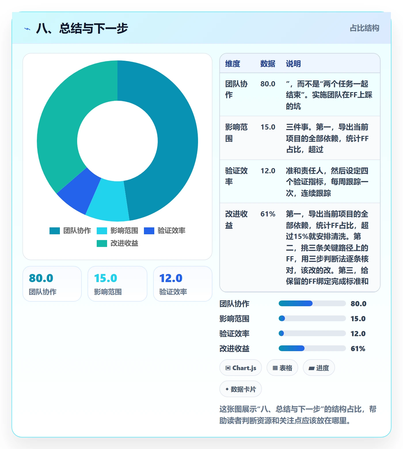 八、总结与下一步