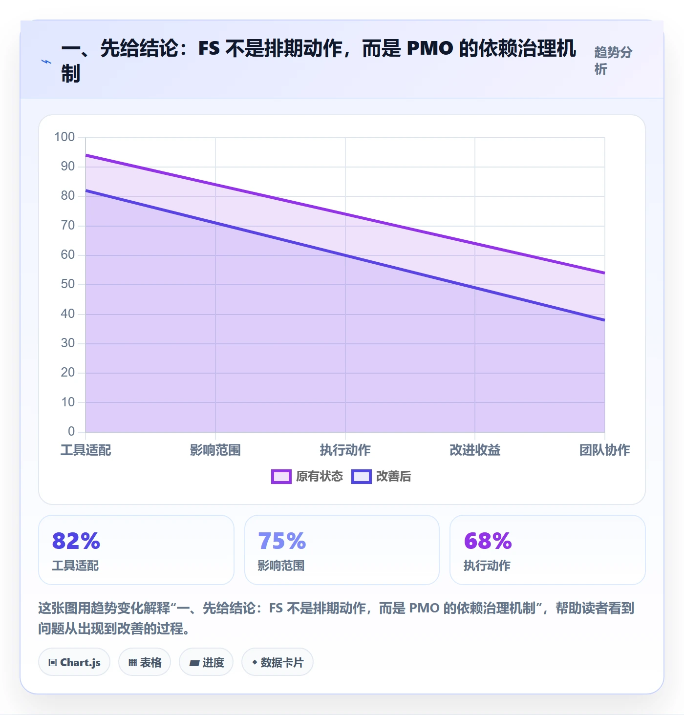 任务依赖FS全流程：PMO最佳实践与一文讲清