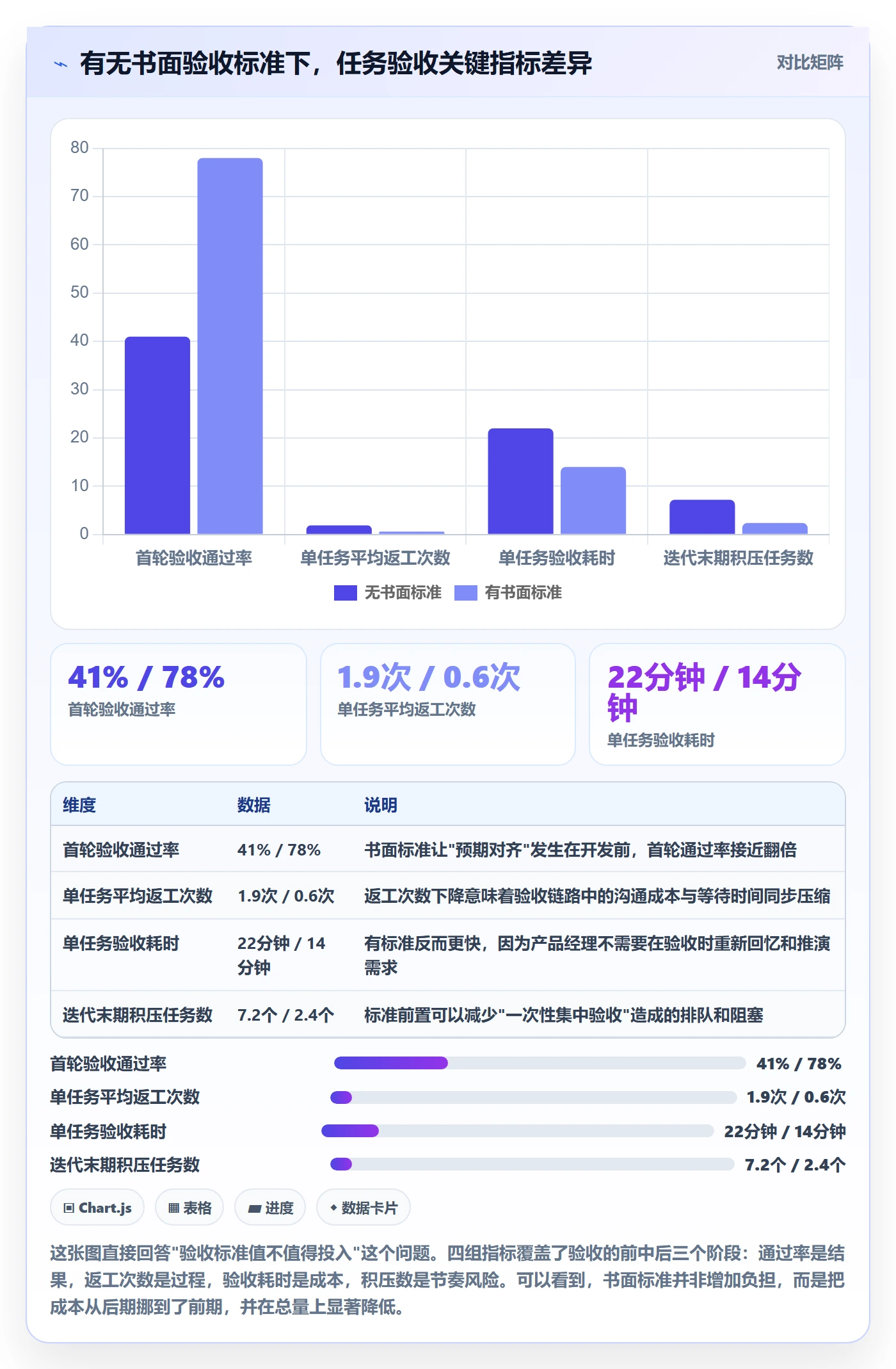 返工最佳实践：产品经理任务验收效率提升，常见问题