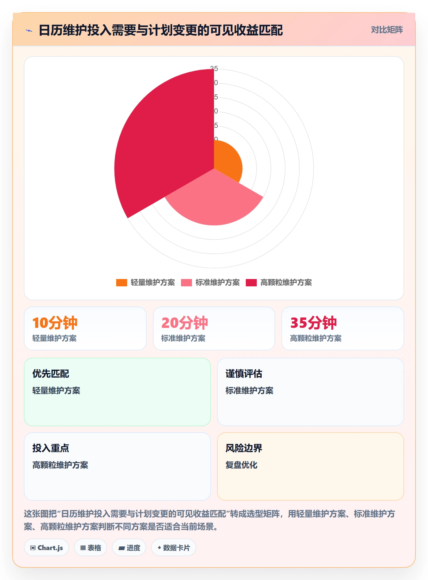 周视图实操方法：项目负责人提升日历视图效率的实操方法方法与模板