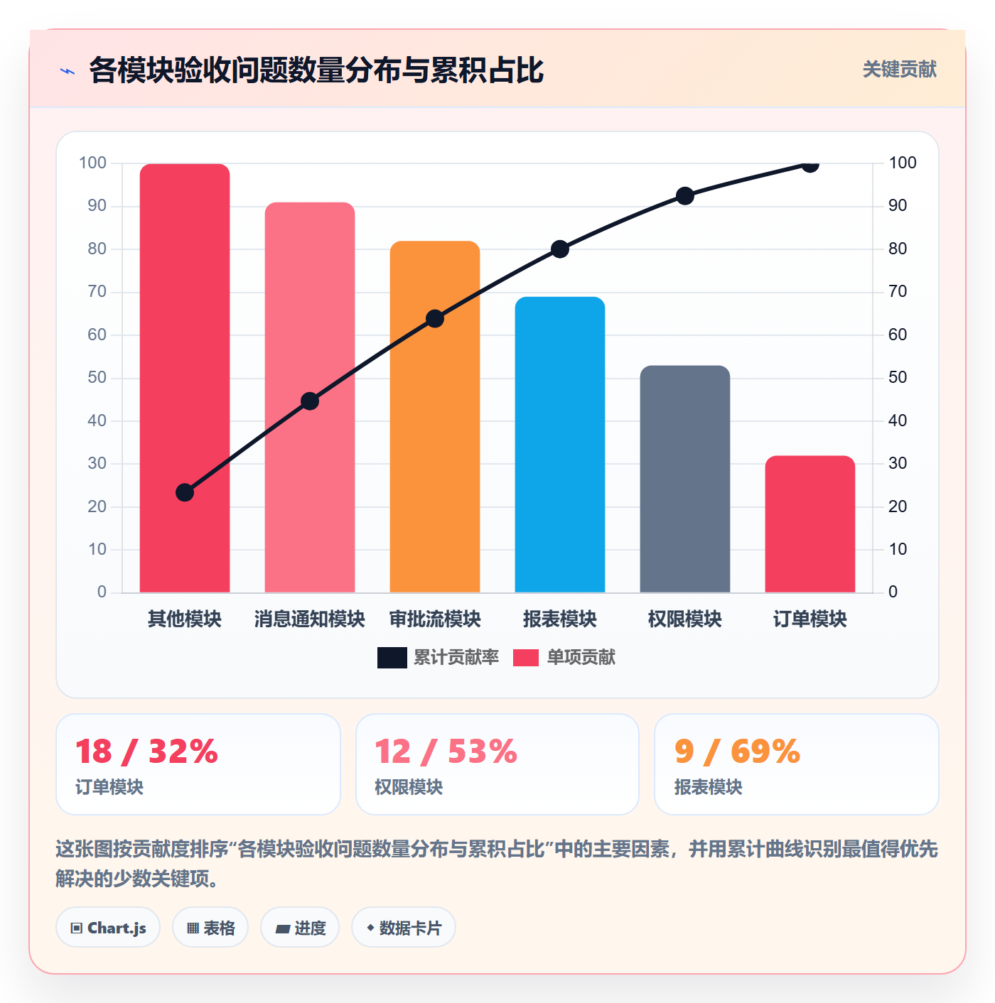 验收记录实操方法:产品经理提升任务验收效率的数据分析方法与模板