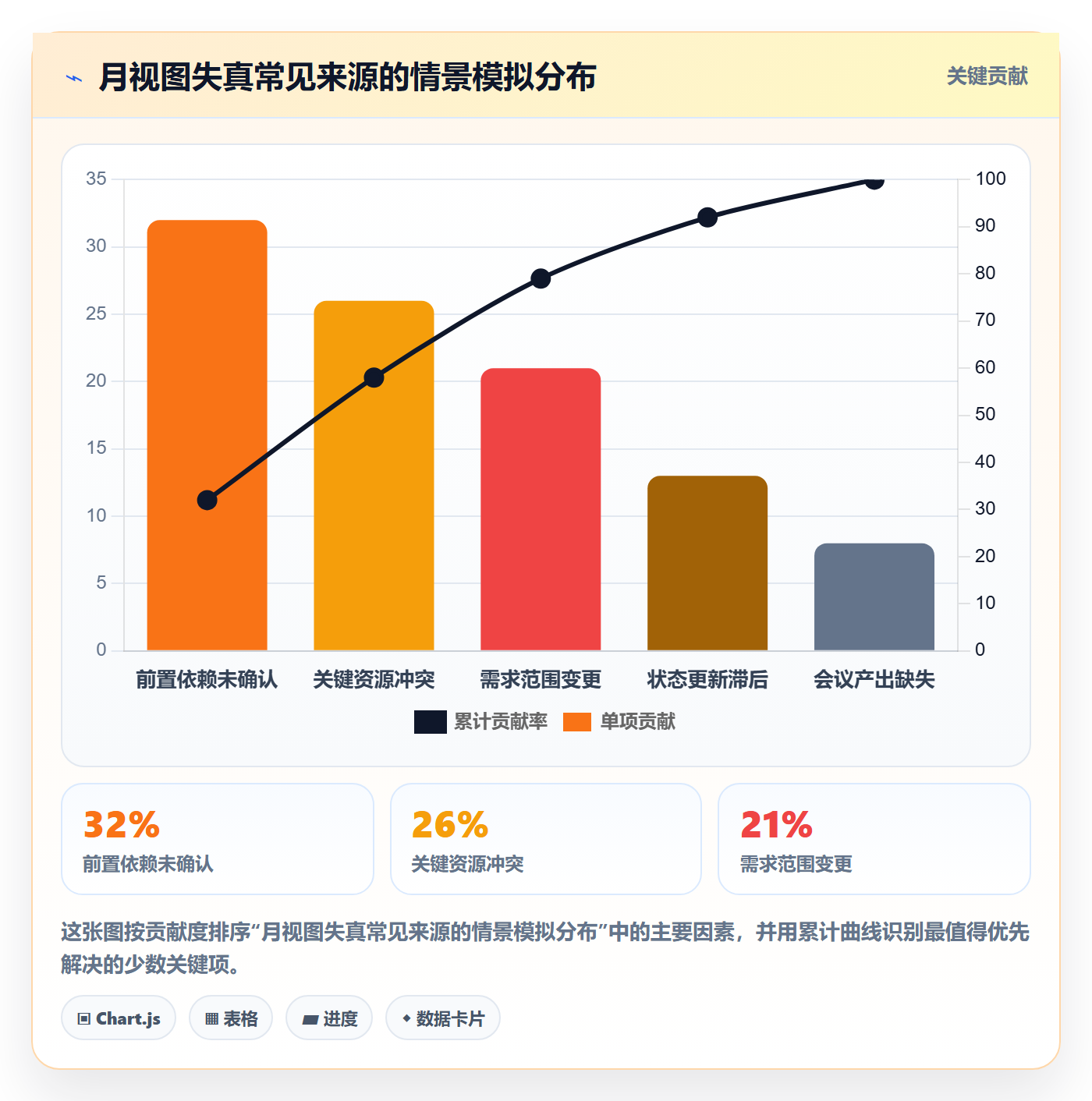 月视图管理方法大全:项目负责人日历视图实操方法落地清单