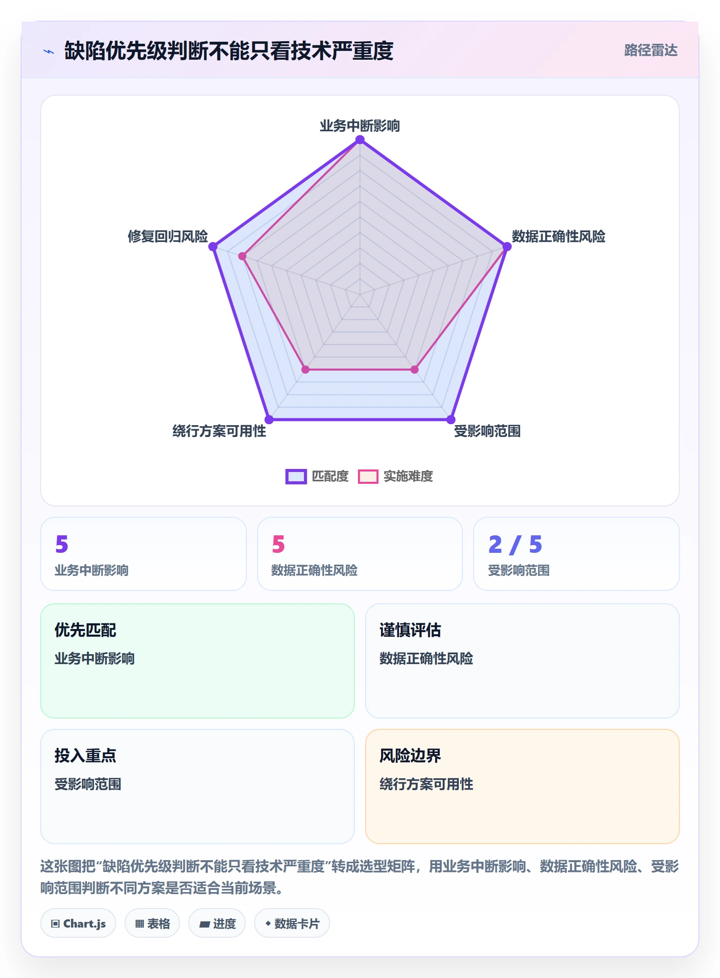 Bug / 缺陷修复全流程:实施团队入门指南与一文讲清
