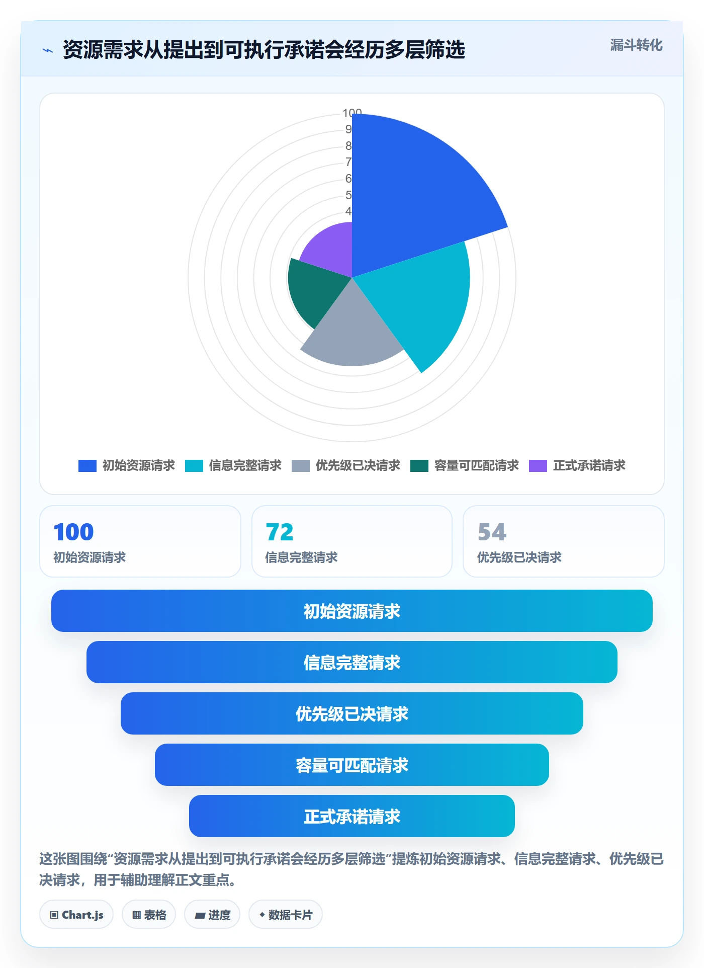资源池管理指南:企业管理者如何做好资源管理,落地方案全流程