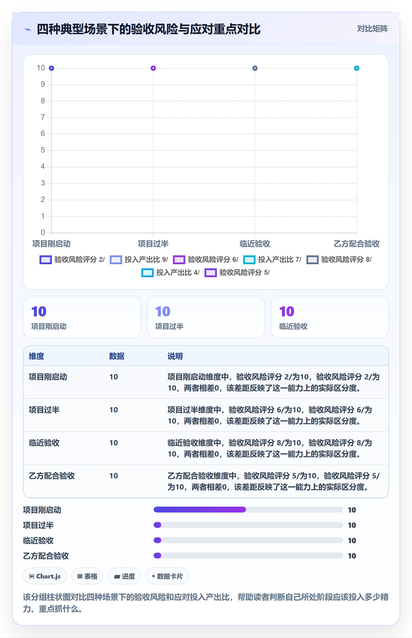 提交最佳实践:项目负责人任务验收落地方案,常见问题