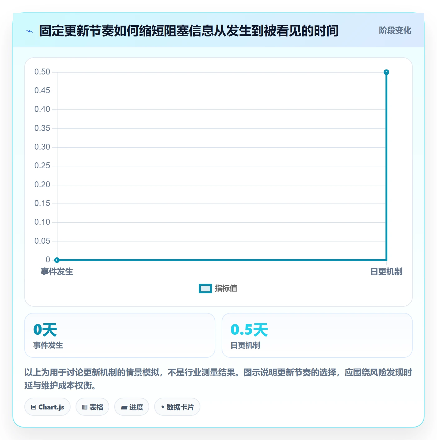甘特图实际时间教程：跨部门团队协同管理，避坑指南