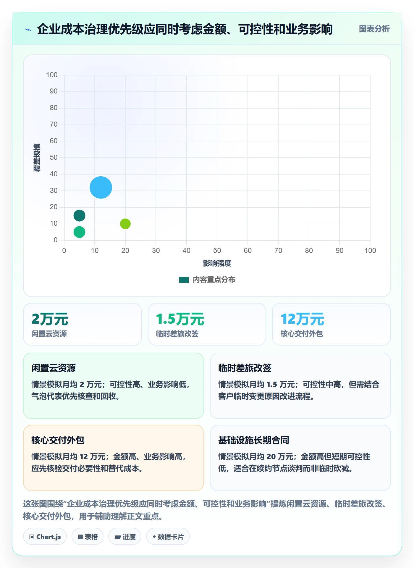 费用实操方法:企业管理者提升成本管理效率的实操方法方法与模板