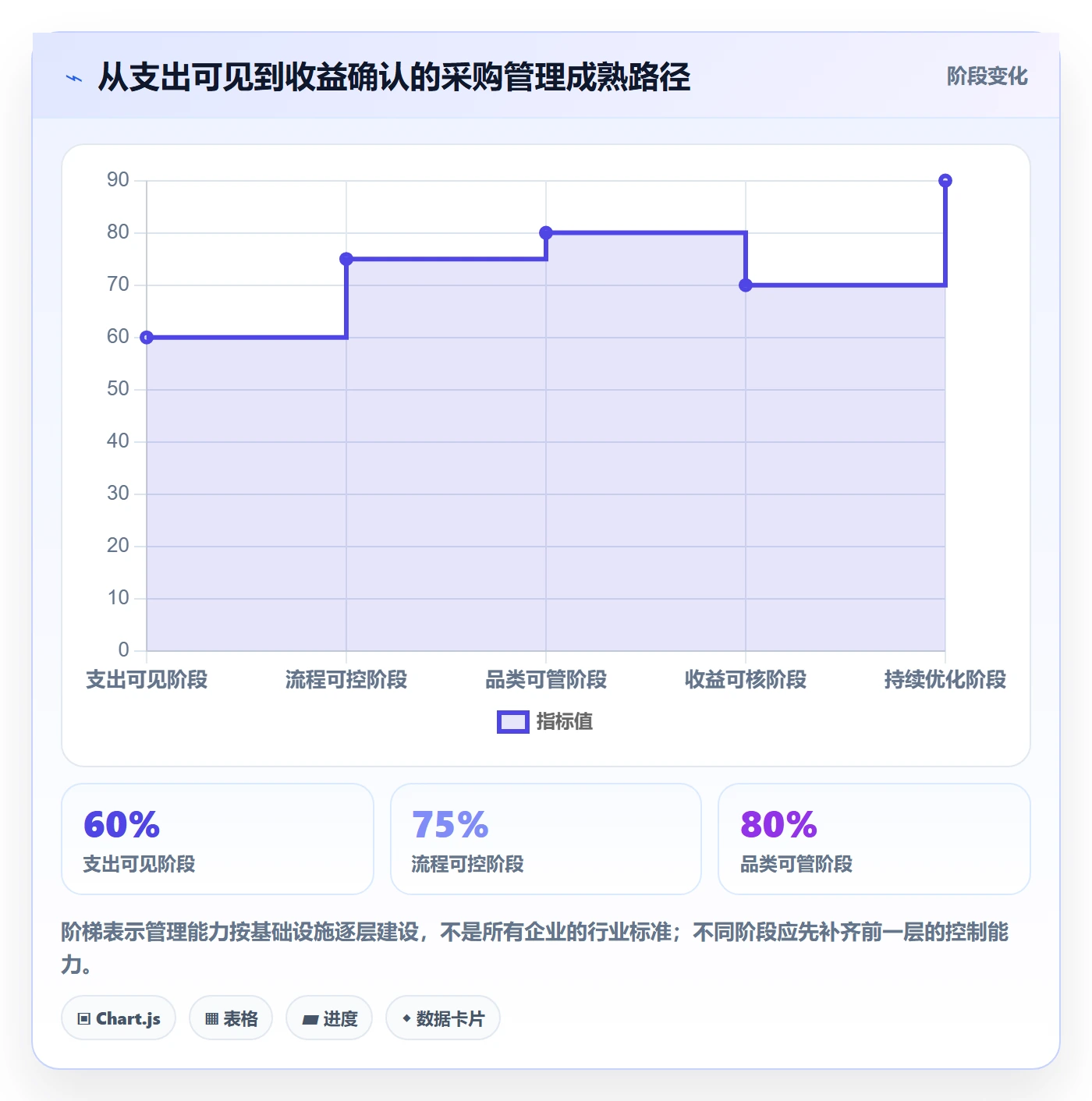 采购成本管理方法大全：管理层成本管理效率提升落地清单