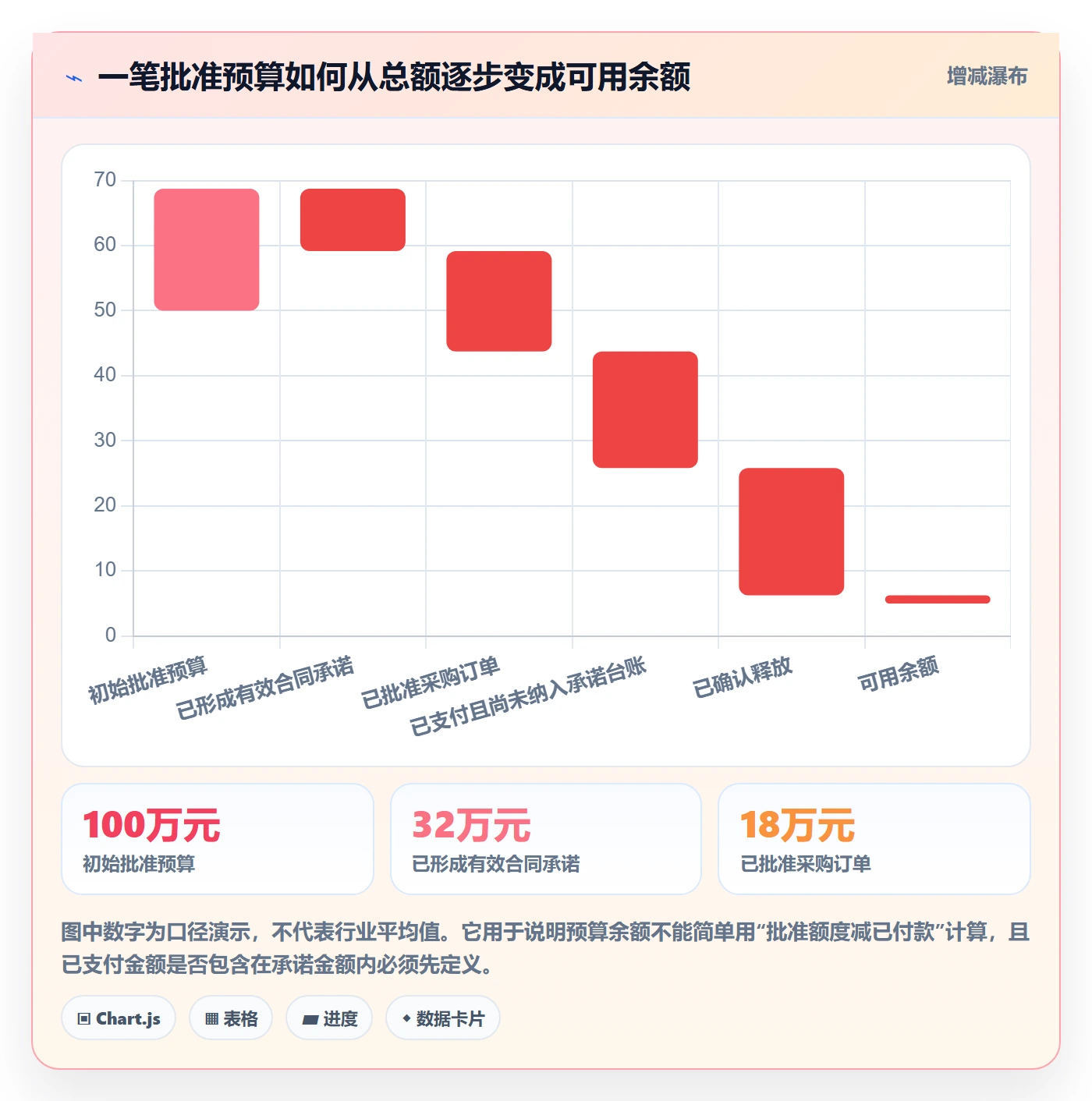 预算占用最佳实践：PMO预算管理效率提升，常见问题