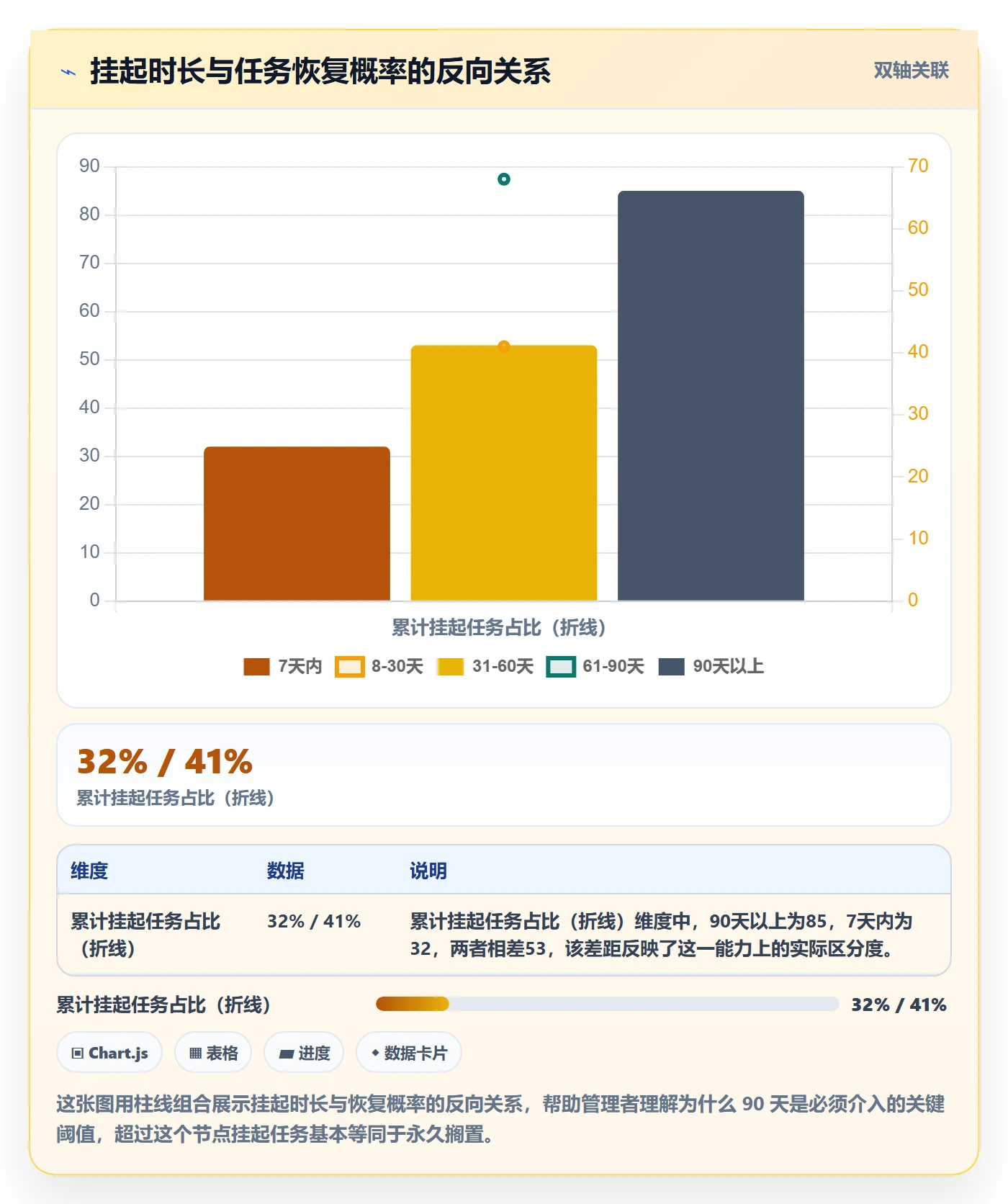 挂起管理方法大全:企业管理者任务执行数据分析落地清单