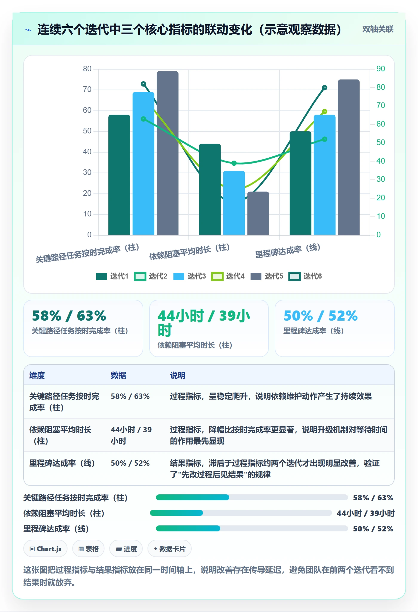 关键路径流程与规范:研发团队任务依赖协同管理关键指标