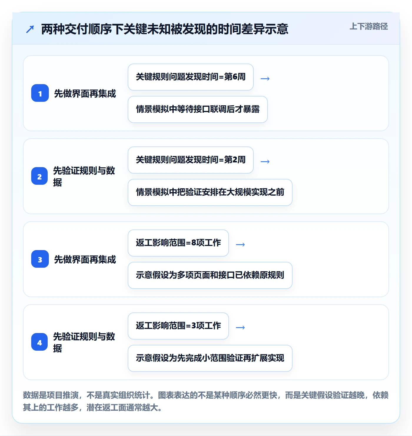 Epic最佳实践：项目经理产品需求落地方案，常见问题