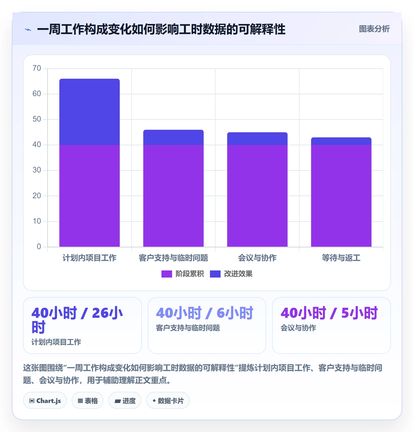 工时最佳实践：实施团队工时管理制度设计，常见问题