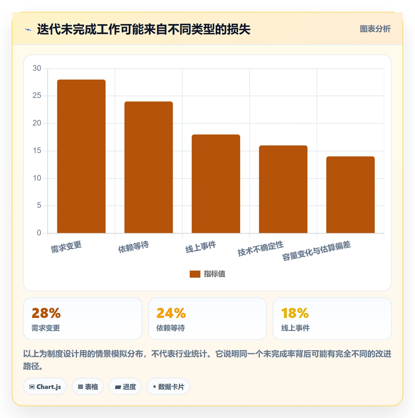 Sprint落地方案:PMO开展迭代管理的制度设计案例解析