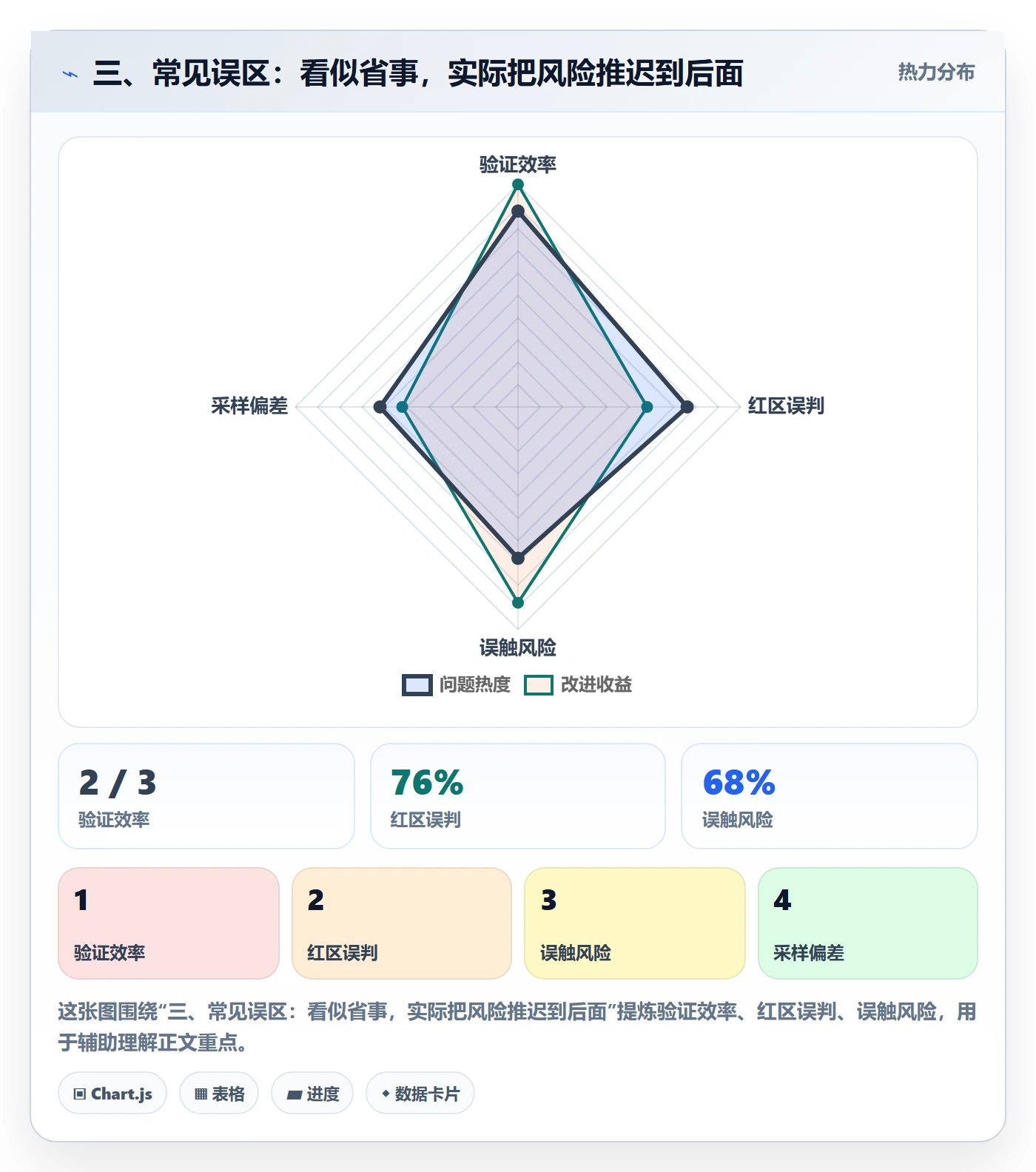 三、常见误区:看似省事,实际把风险推迟到后面
