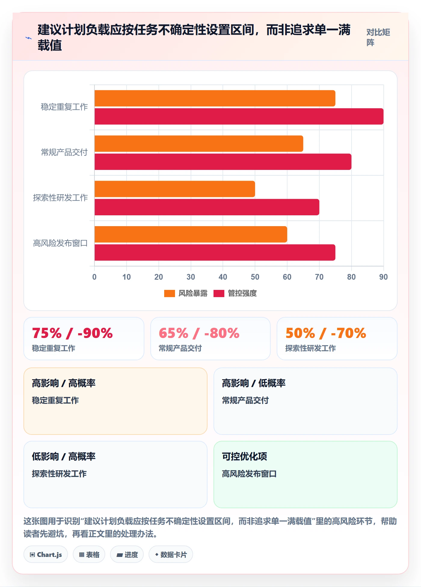 空闲资源管理指南：管理层如何做好资源负载，协同管理全流程