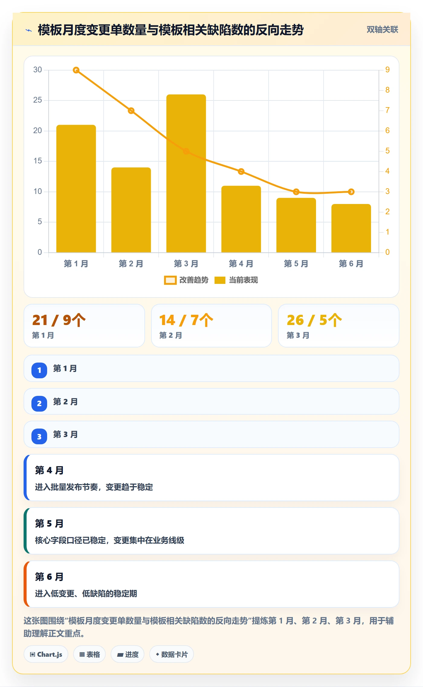 标准项目落地方案:项目负责人开展项目模板的协同管理案例解析