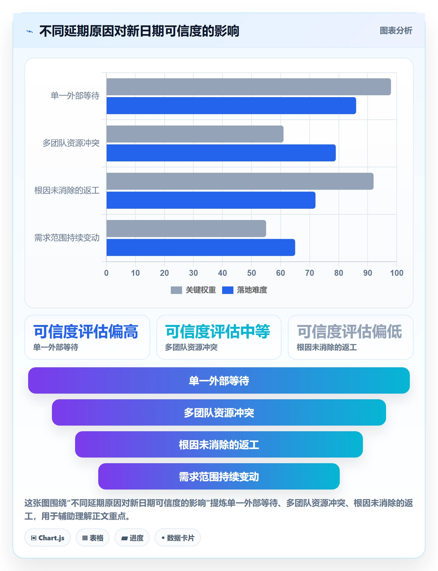 延期审批实操方法:项目经理提升延期管理效率的最佳实践方法与模板