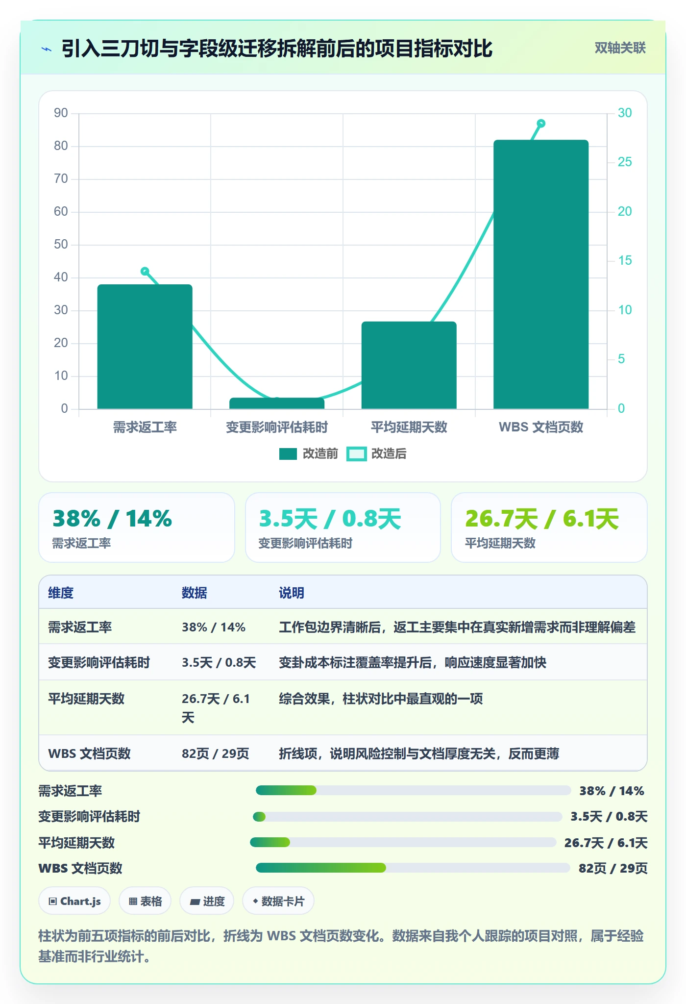 项目范围工作分解教程：产品经理风险控制，避坑指南