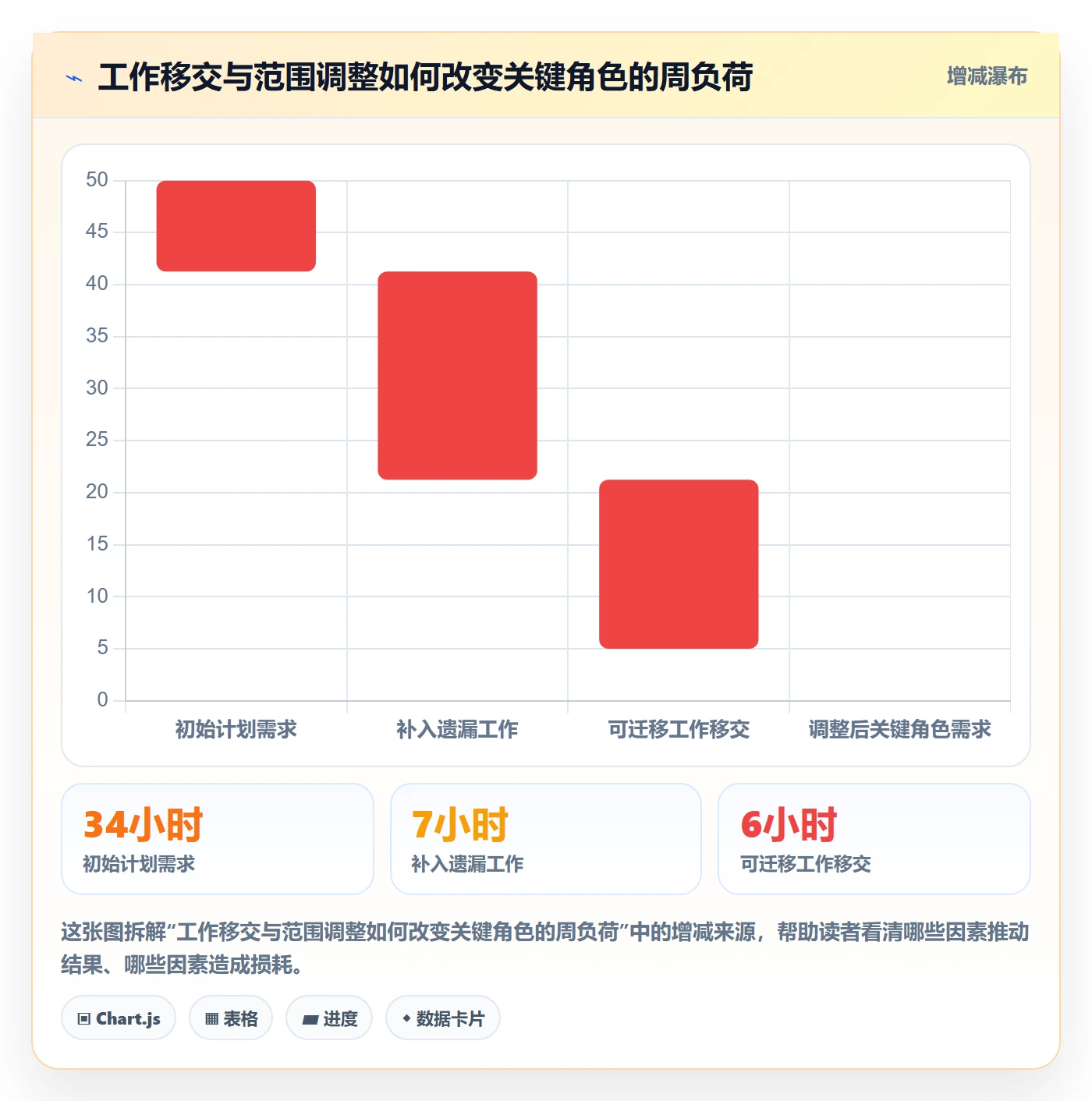负荷最佳实践:产品经理资源负载入门指南,常见问题