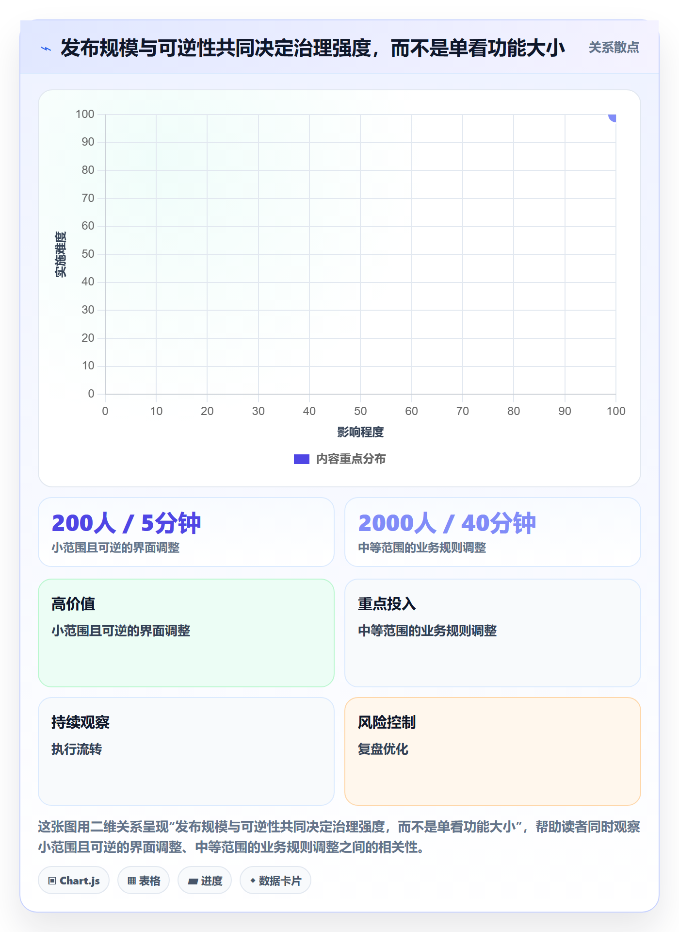 发布记录管理方法大全:产品经理发布管理制度设计落地清单