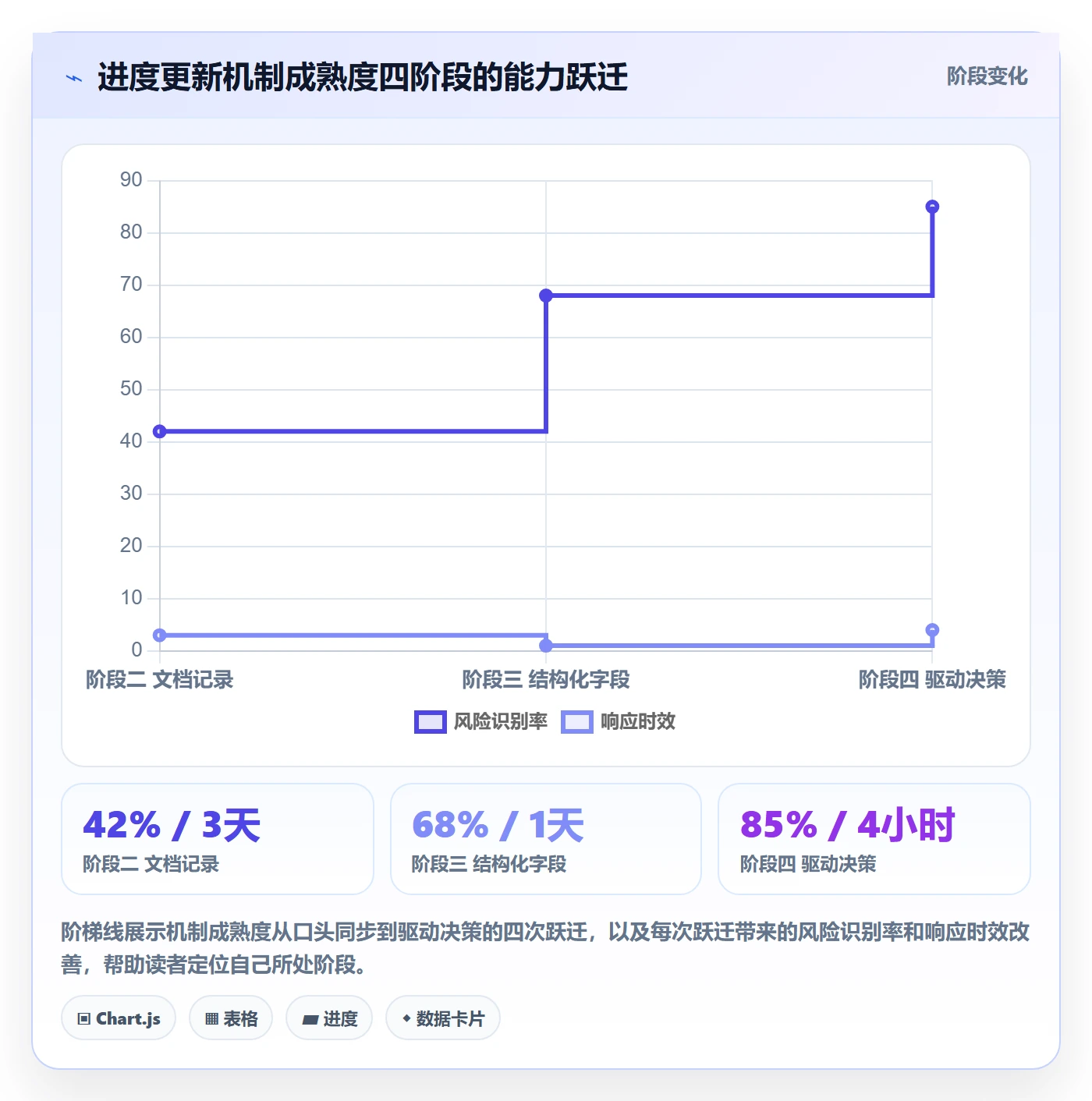 进度更新最佳实践:产品经理进度管理实操方法,常见问题