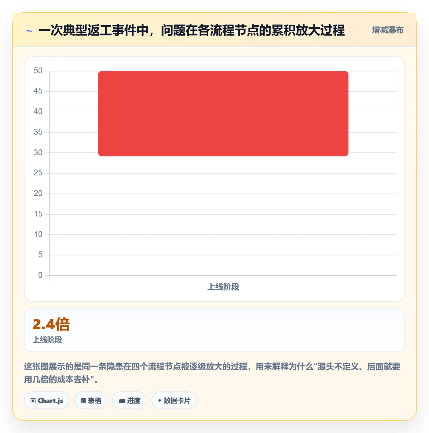 任务验收返工教程：研发团队效率提升，避坑指南