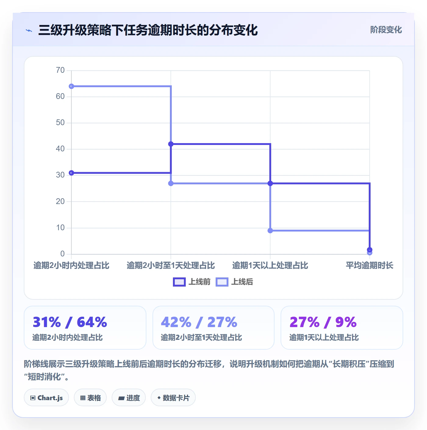 到期提醒落地方案:项目成员开展任务提醒的入门指南案例解析