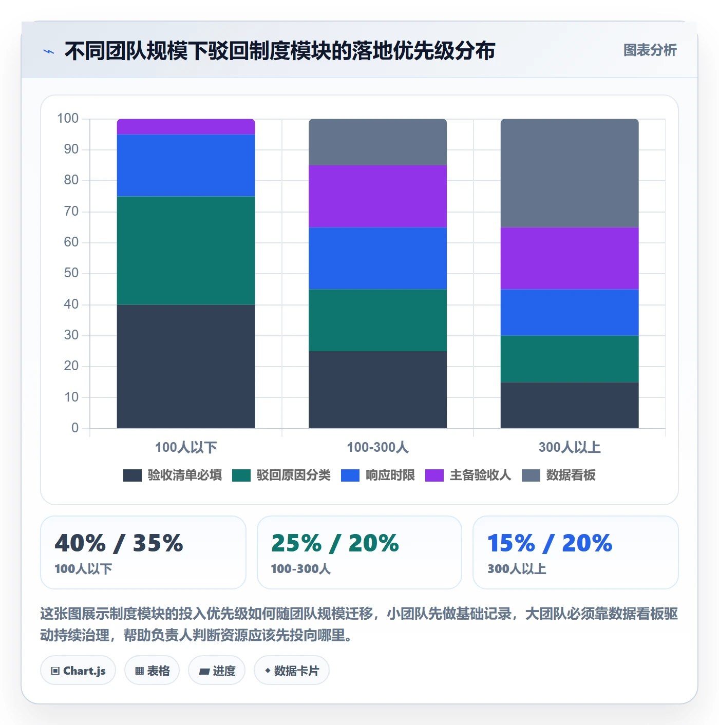 驳回管理指南:项目负责人如何做好任务验收,制度设计全流程