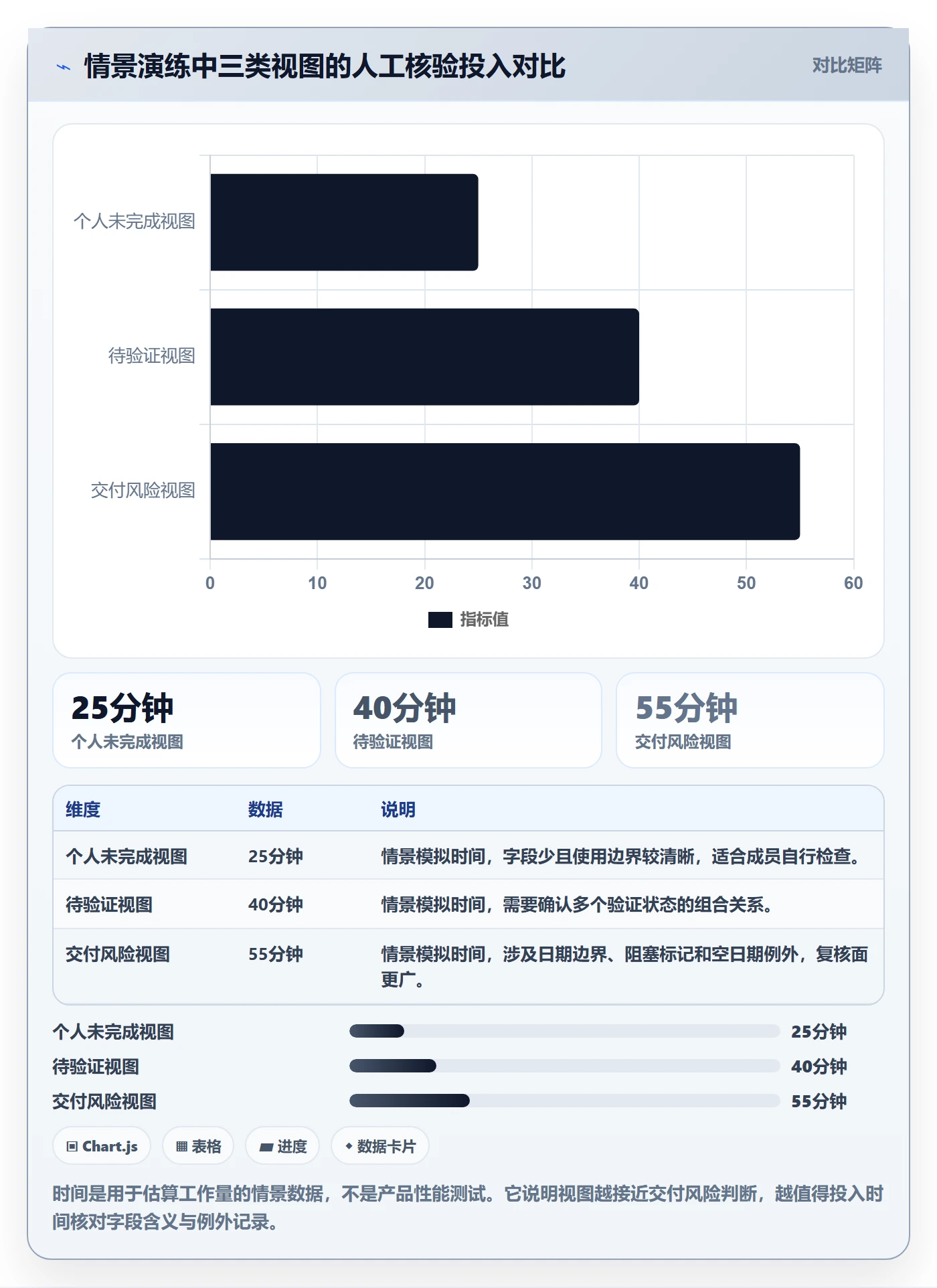 列表视图如何做好筛选?项目成员最佳实践与操作步骤