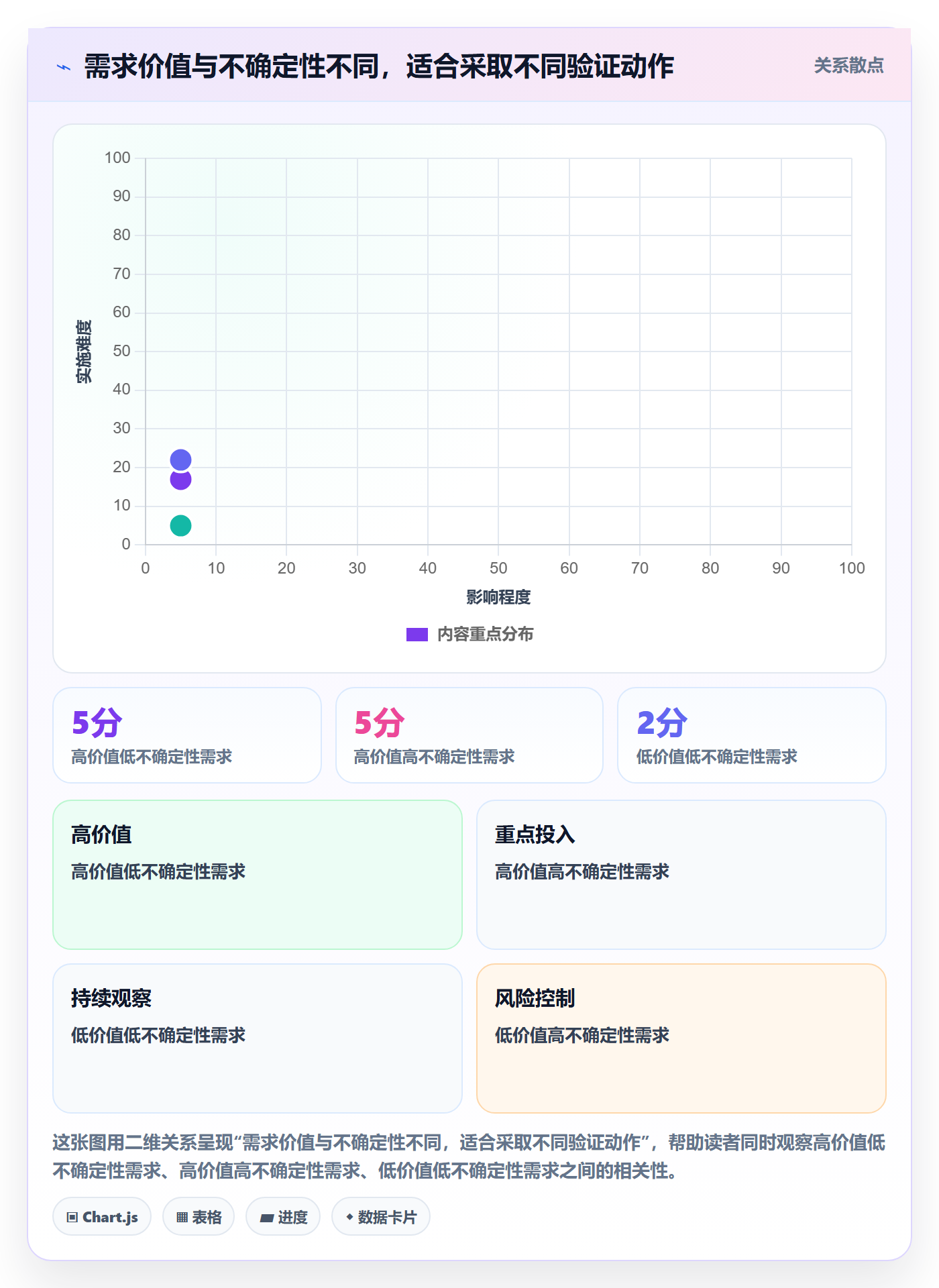 PRD怎么做？研发团队数据分析：产品需求从0到1