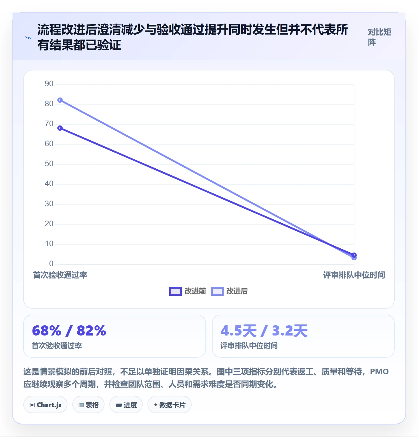 Story流程与规范:PMO产品需求落地方案关键指标
