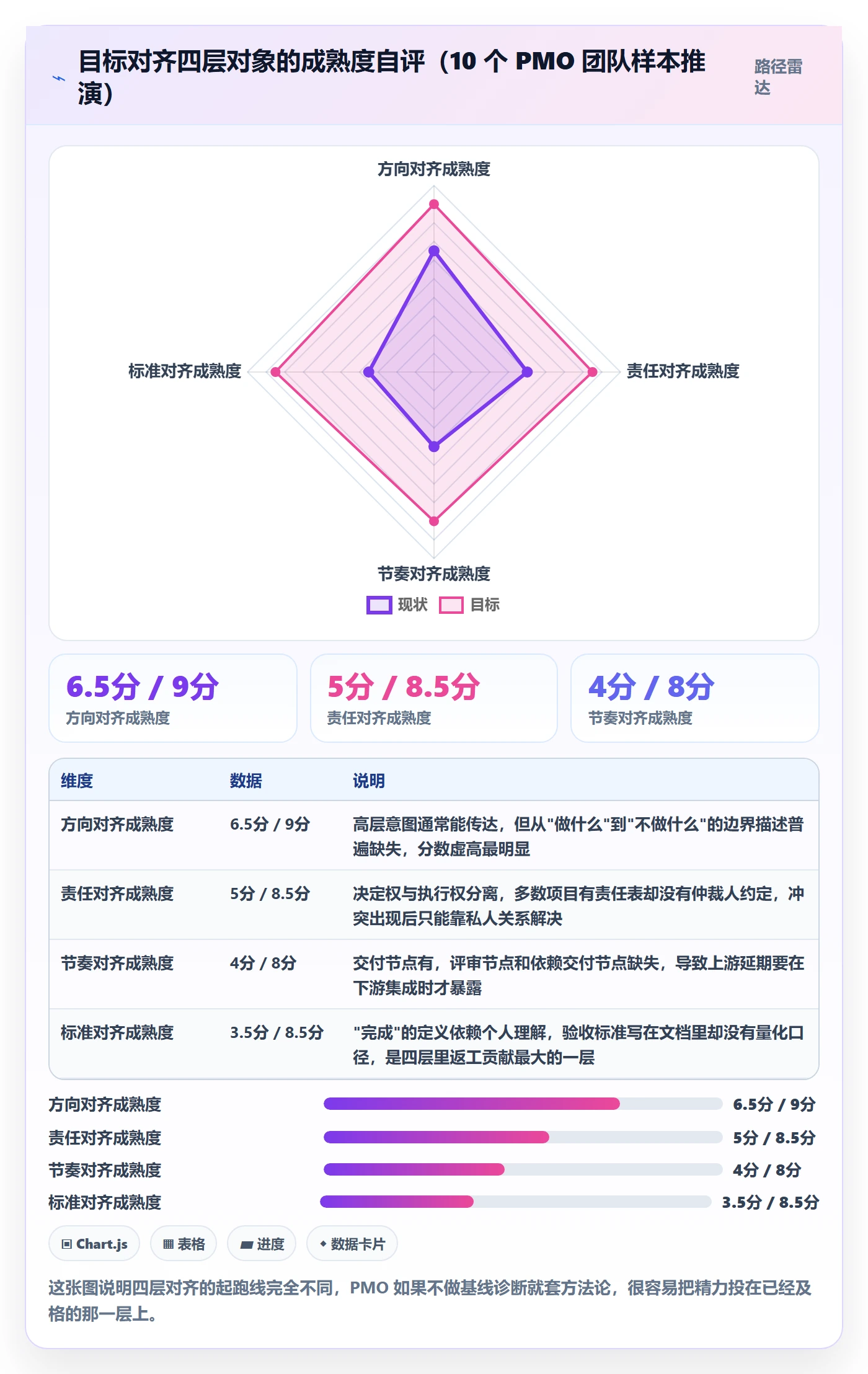 目标对齐怎么做？PMO实操方法：项目目标从0到1
