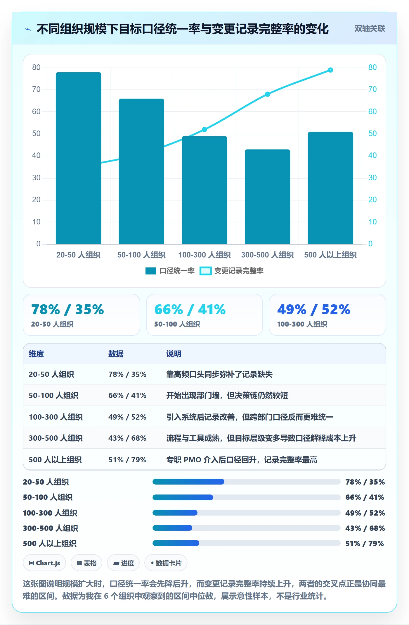 关键结果最佳实践:产品经理项目目标协同管理,常见问题