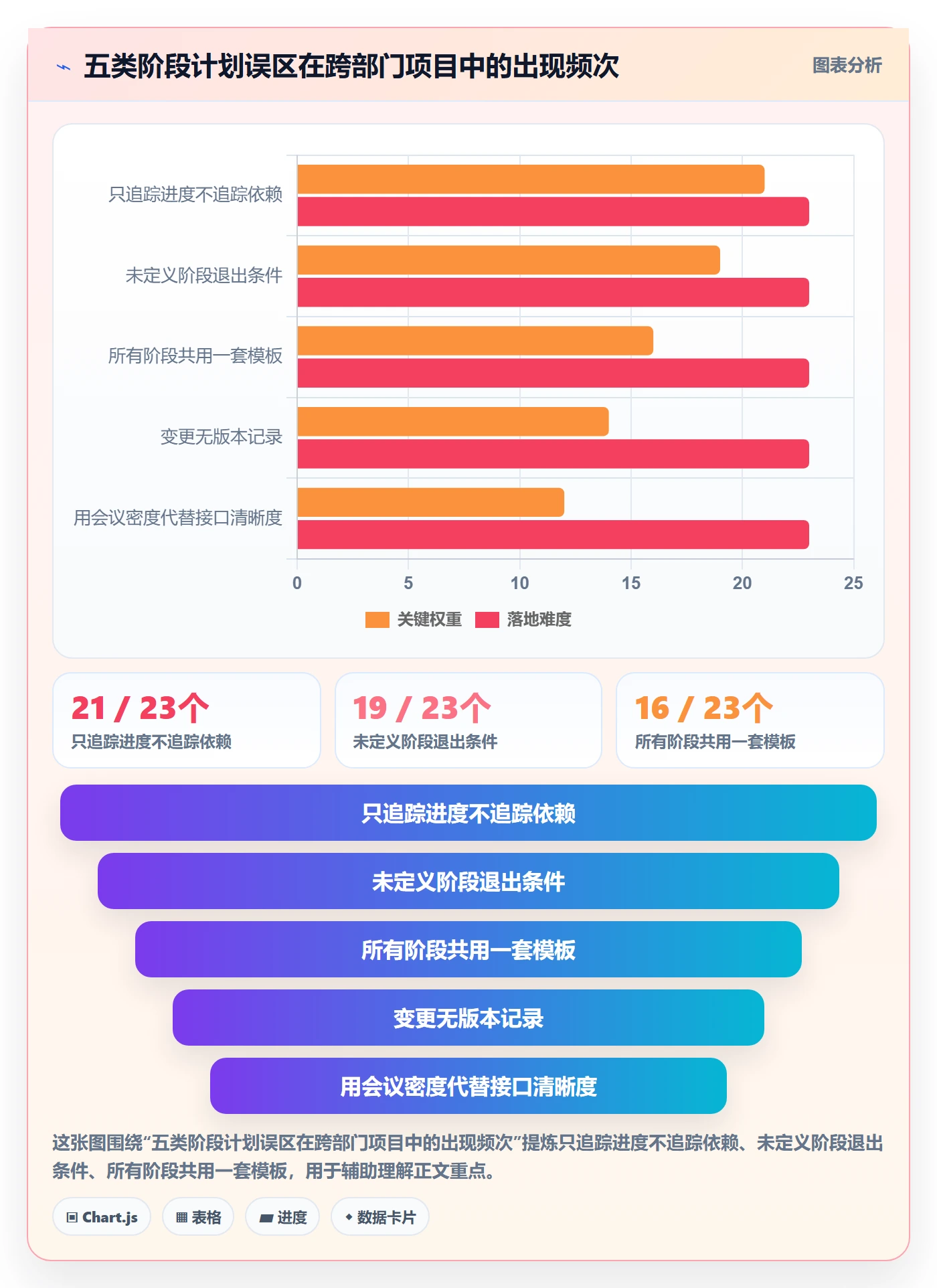 阶段计划管理方法大全:跨部门团队项目规划效率提升落地清单