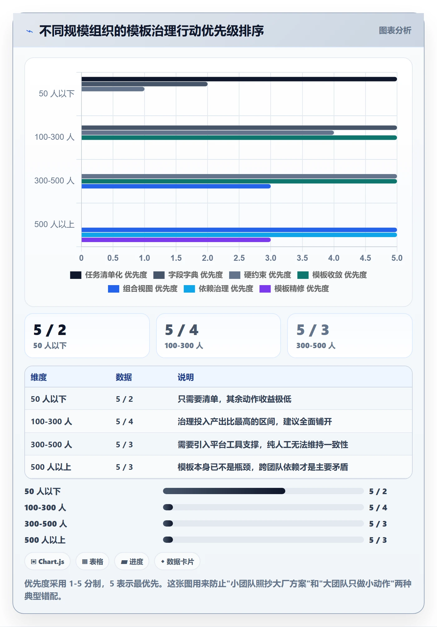 模板任务落地方案：项目经理开展项目模板的流程优化案例解析