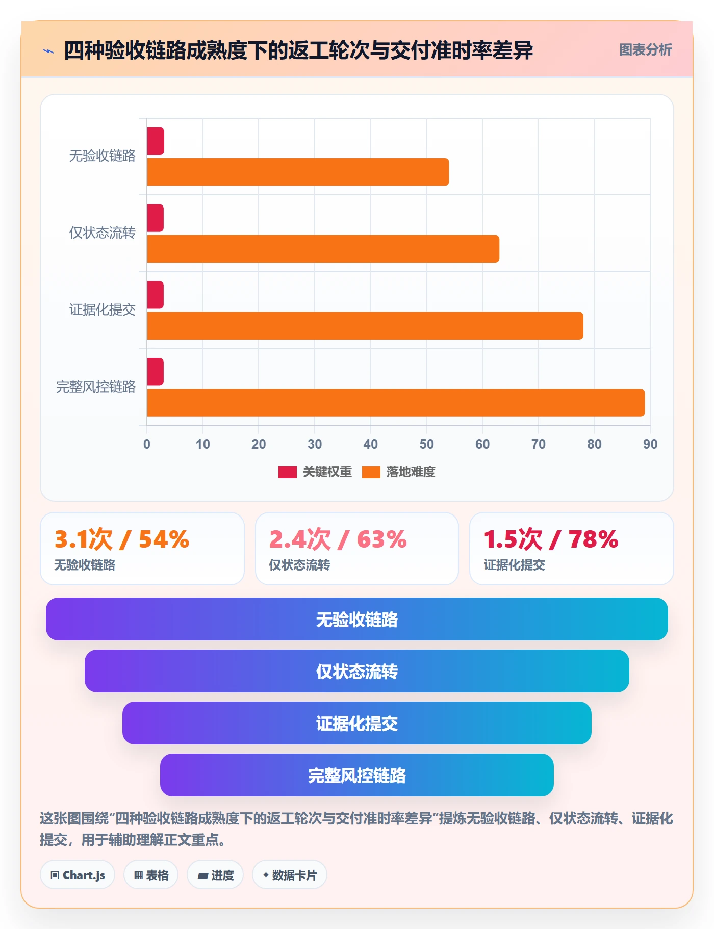 任务验收提交全流程：管理层最佳实践与一文讲清