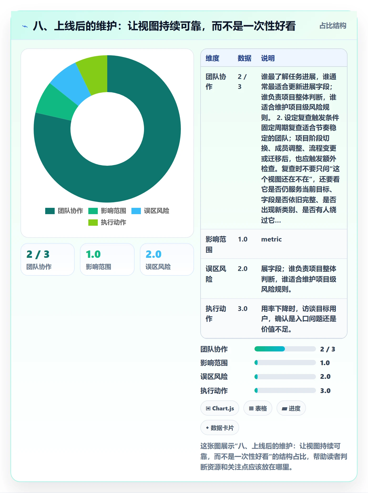 八、上线后的维护:让视图持续可靠,而不是一次性好看