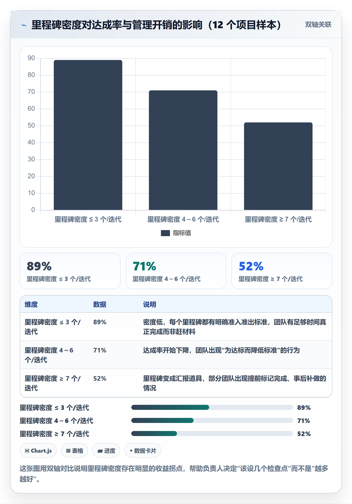 计划进度怎么做?项目负责人协同管理:进度管理从0到1
