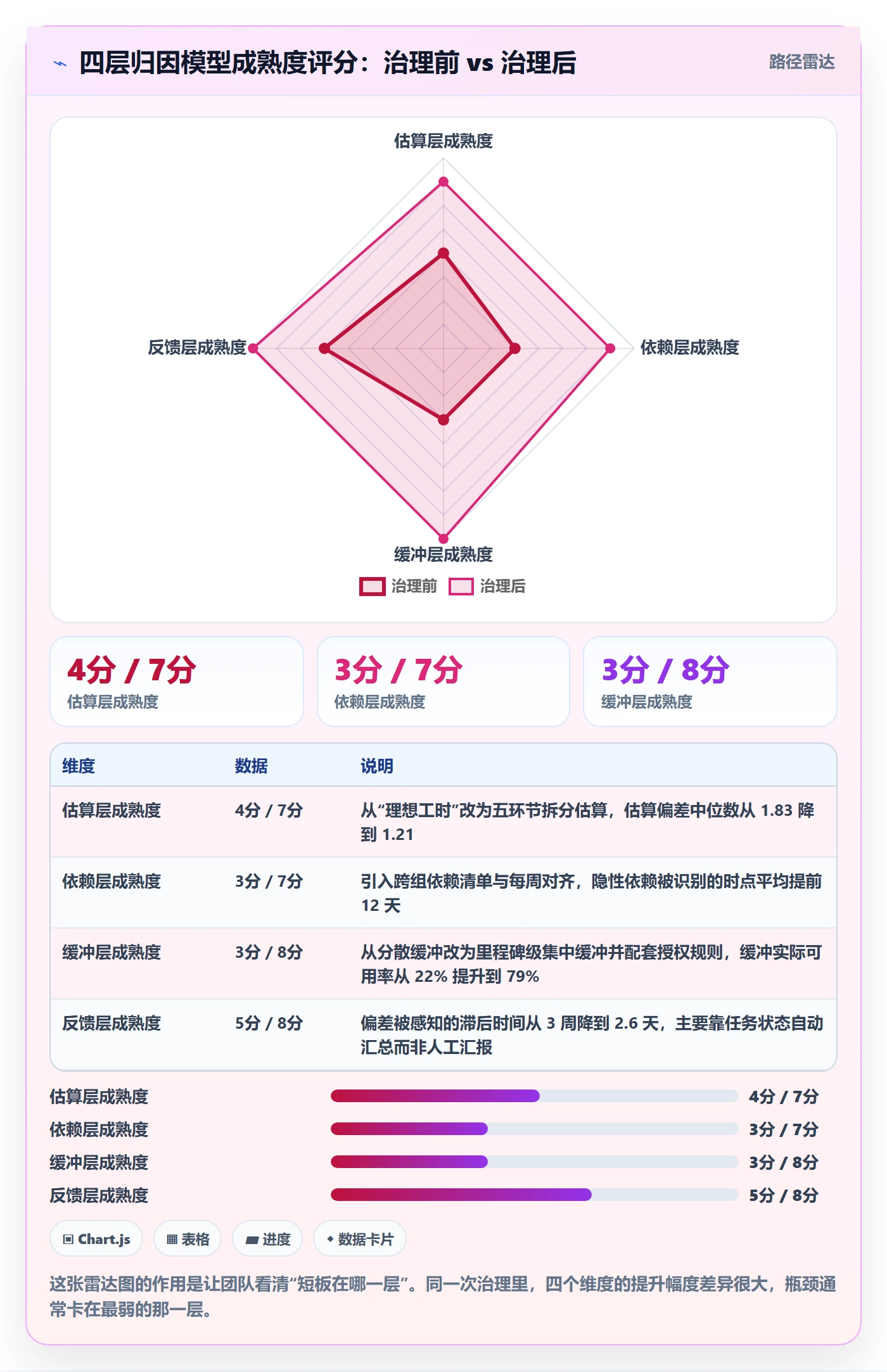 里程碑节点延期教程：研发团队效率提升，避坑指南